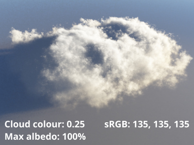 Cloud colour = 0.25
