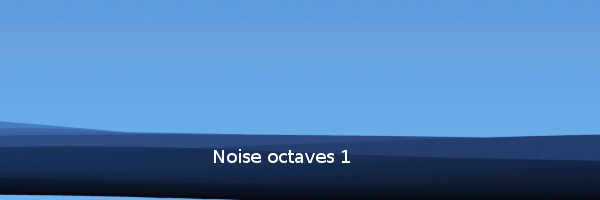 Octaves