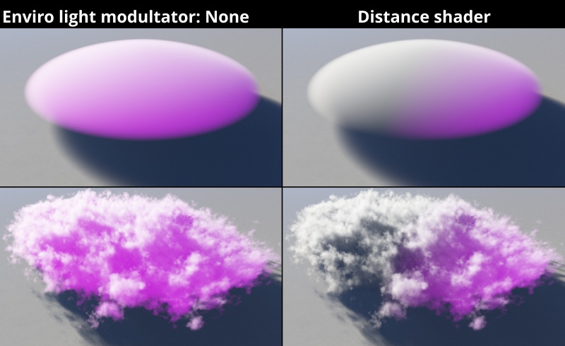The indirect lighting (GI) can be modulated by the shader assigned to the Enviro Light Modulator setting.