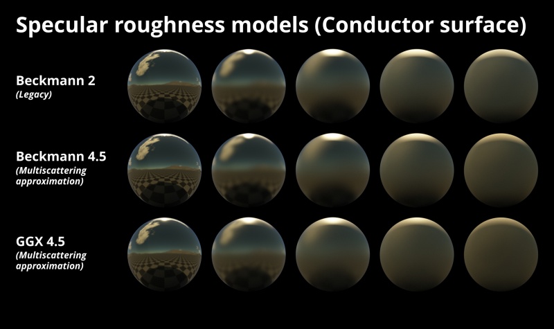 Specular roughness models on conductor (metal) surface with top lighting.