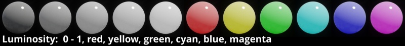 Luminosity values 0 - 1, red, yellow, green, cyan, blue, magenta.