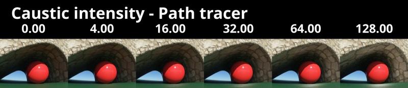 Path tracer with range of Caustic intensity values.