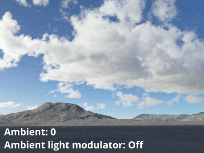 Comparison between no ambient and modulated ambient.