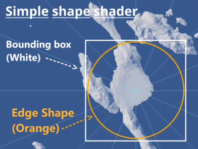 Bounding box and shape edges in 3D preview.