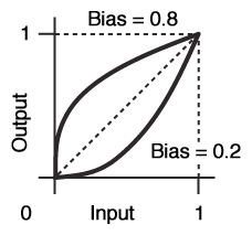 File:Bias.gif