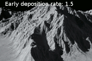 Earlydepositionrate.gif