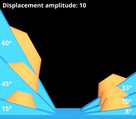 Displacement amplitude = 10