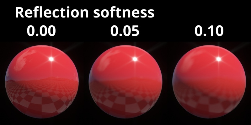 Standard renderer with Reflection softness values at 0, 0.05 and 0.1