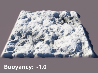 Buoyancy = -1.0