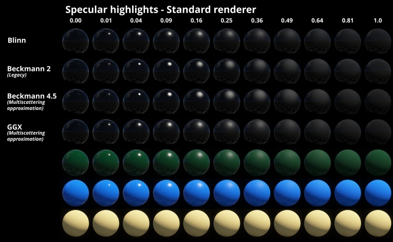 Standard renderer with range of Specular highlight values.