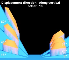 Displacement direction = Along vertical, Displacement offset = 10