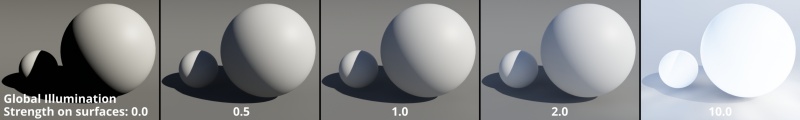 Strength on surfaces ranging from 0 to 10, with Global illumination