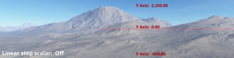 Terrain without Linear Step Scalar.  The highest peak is 2,250 metres and the lowest valley is -650 metres.
