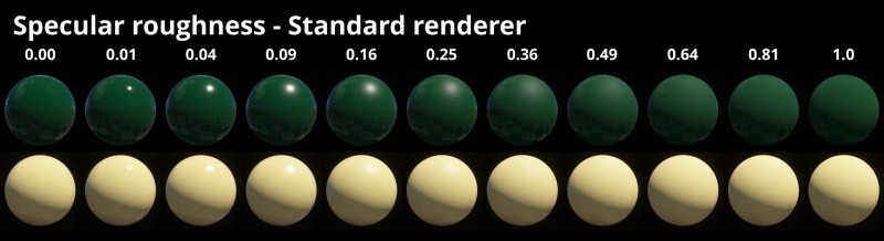 Standard renderer with range of Specular roughness values.