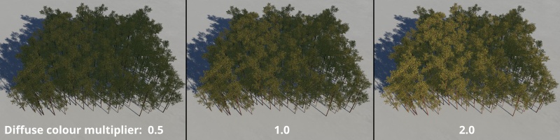 The Diffuse colour multiplier setting with values ranging from 0.5 to 2.0