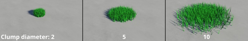 Clump diameter comparison for individual clump of grass.