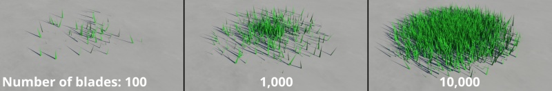 Number of blades per clump comparison for individual clump of grass.
