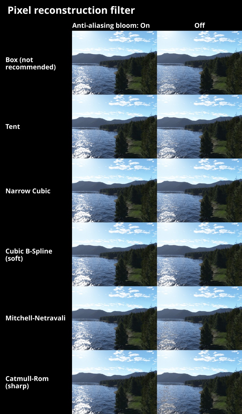 Pixel reconstruction filter comparison.