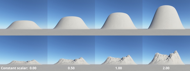 The Add multiplied scalar node can be used to increase the steepness of a terrain feature.