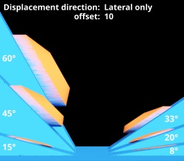 Displacement direction = Lateral only, Displacement offset = 10