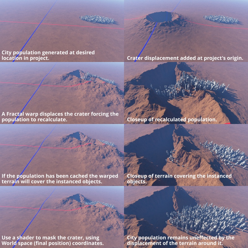 When you need to mask terrain features that have been warped by other shaders you may need to add a Transform input or Transform merge shader and enable Use world space.