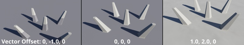 Offset vectors applied to Y component value. Note, that the dark grey value is constrained to an altitude of 0 and below.