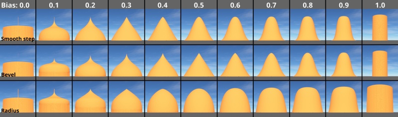 Comparison of the effect of the Gain scalar node on 3 profiles from the Simple shape shader node, as its value changes from 0 to 1.