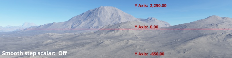 Terrain without Smooth Step Scalar.  The highest peak is 2,250 metres and the lowest valley is -650 metres.
