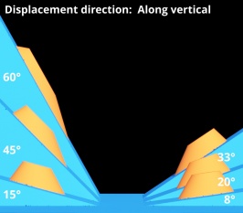 Displacement direction = Along vertical