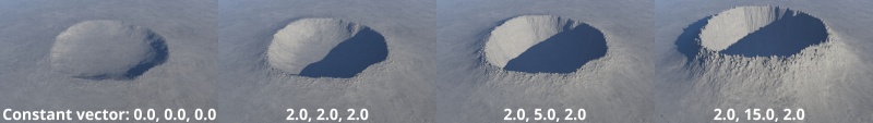 By manipulating the values of the Constant Vector node, the steepness of the crater can be adjusted.