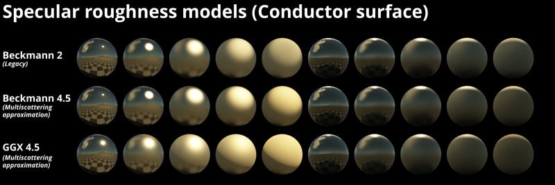 Specular roughness models on conductor (metal) surface.