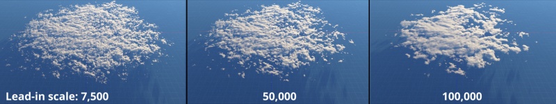 Lead-in scale values on cloud at 7500, 50000, and 100000 metres.