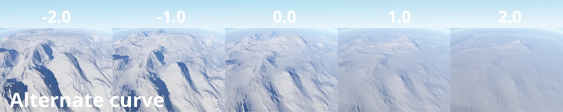 Alternate curve values -2.0 to 2.0 applied to terrain.