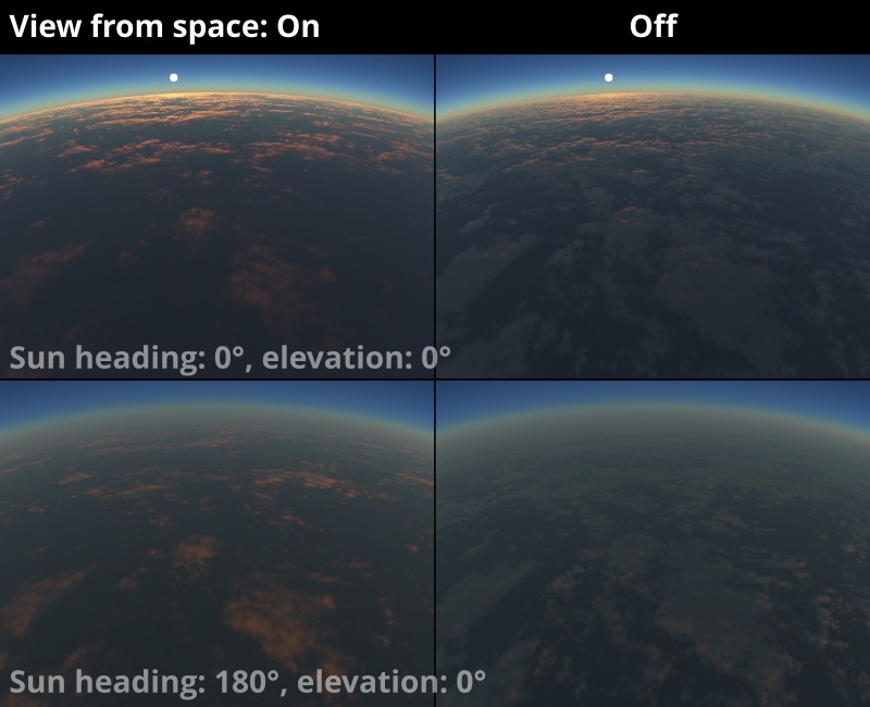 The effect of the View from space shading model on and off, with the sun at different headings.