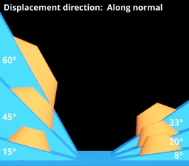 Displacement direction = Along normal