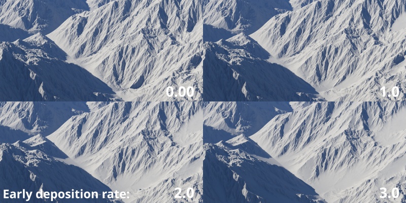 Early deposition rate limits how high up on the mountain range the ridges and crevices are filled.