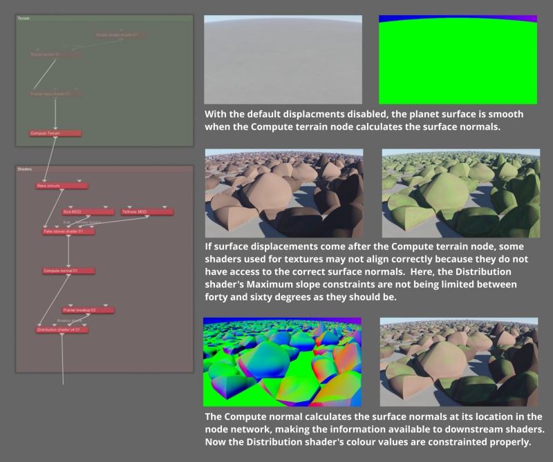 Example of using the Compute normal node to calculate the current normals due to displacements occurring after the Compute terrain node.