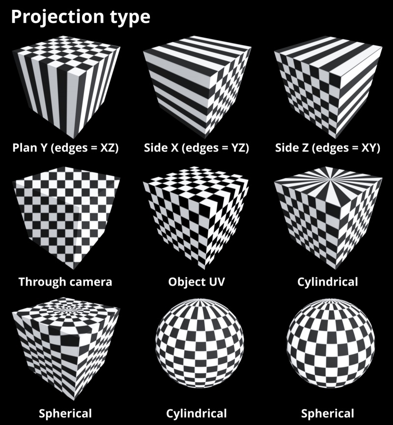 Projection types