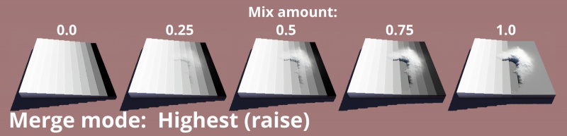 Merge mode = Highest (raise), Mix amount range from 0 to 1.