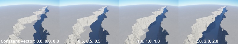 The Add multiplied vector node can be used to increase the steepness of a terrain feature.