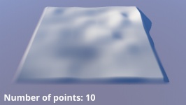 Number of points = 10