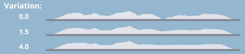 Profile of terrain at different Variation values.