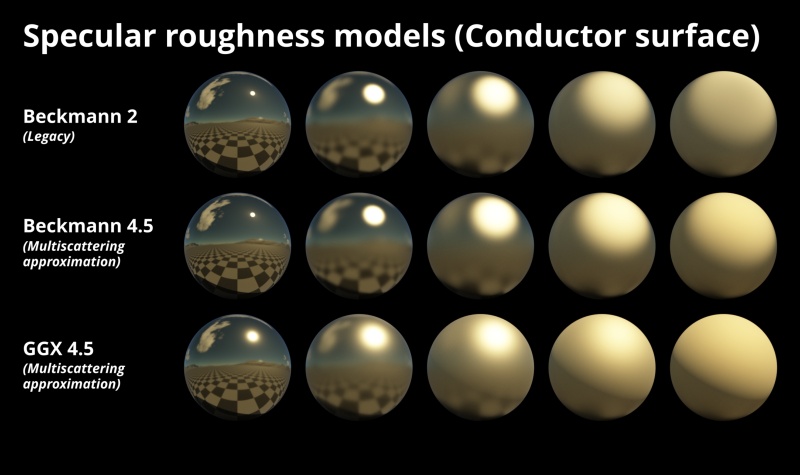 Specular roughness models on conductor (metal) surface with front lighting.