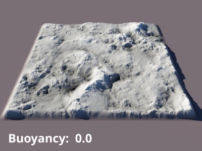 Buoyancy = 0.0