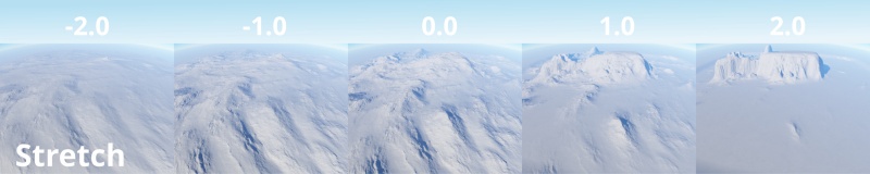 Stretch values -2.0 to 2.0 applied to terrain.