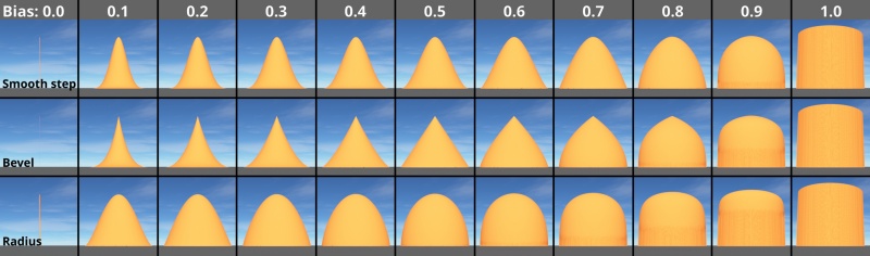 Comparison of the effect of the Bias scalar node on 3 profiles from the Simple shape shader node, as its value changes from 0 to 1.