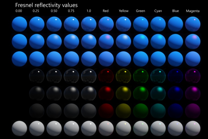 Fresnel reflectivity on non-metal (Dielectric) surface with various Reflection values.