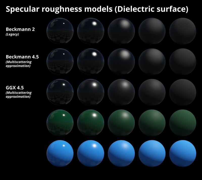 Specular roughness models on dielectric (non-metal) surface with front lighting.