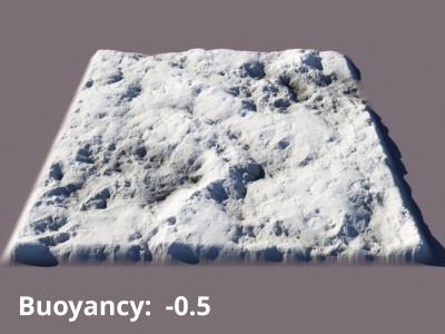 Buoyancy = -0.5