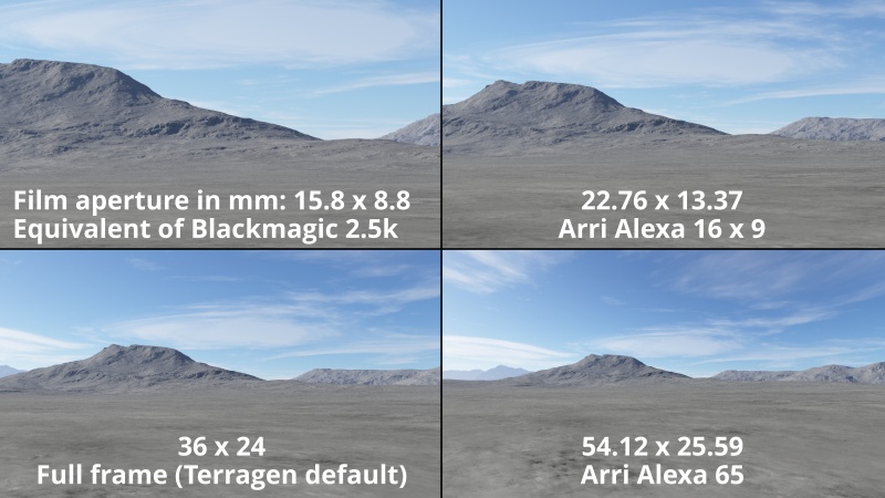 Various Film apertures all using Terragen’s default Focal length of 31.1769 mm.